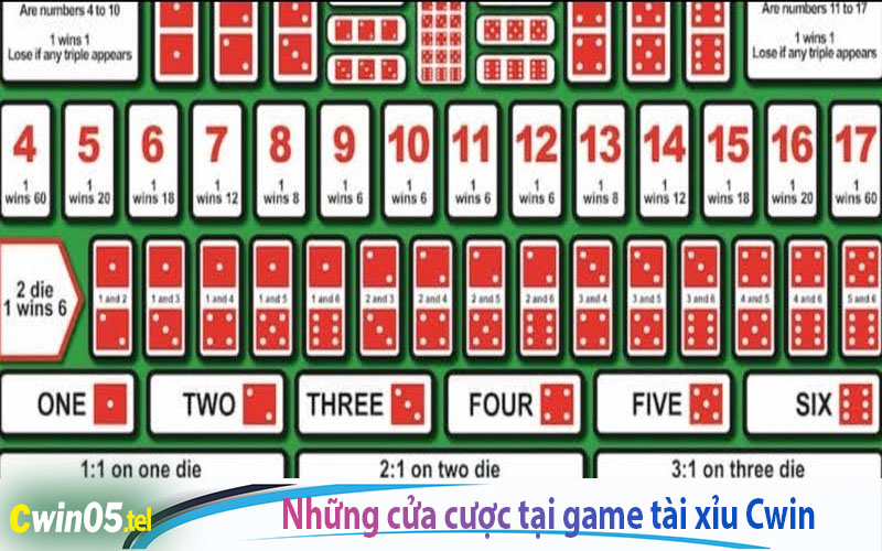 Những tựa game hấp dẫn tại game tài xỉu Cwin